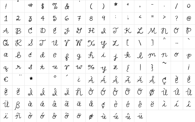 GFYLoopy Regular  glyph index