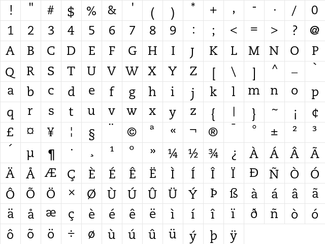 PMN Caecilia 55 Roman  glyph index