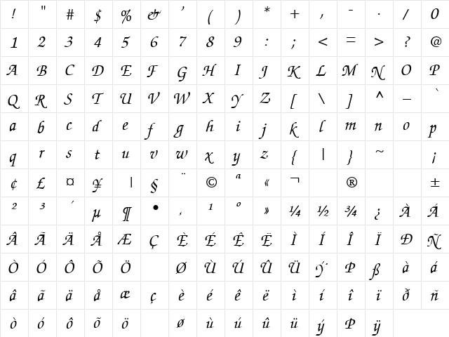 Realization 1 Italic  glyph index