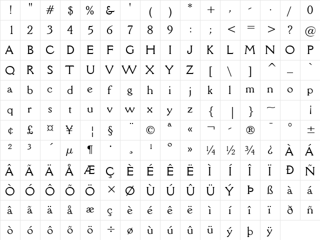 DellaRobbia BT Roman  glyph index
