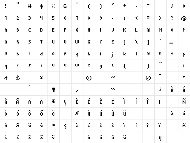 Qwerty Two  glyph index