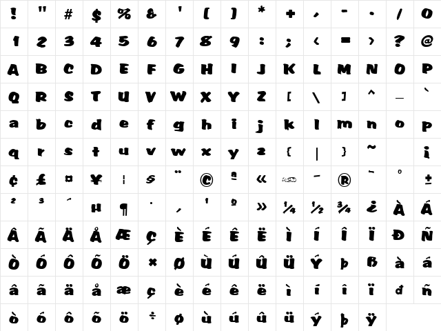 Albert normal  glyph index