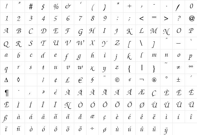ZabriskieScript Italic  glyph index