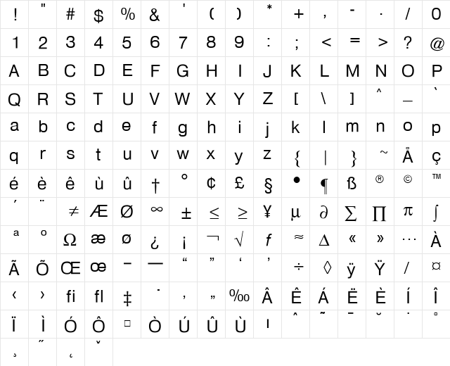 CgHeldustry Regular  glyph index