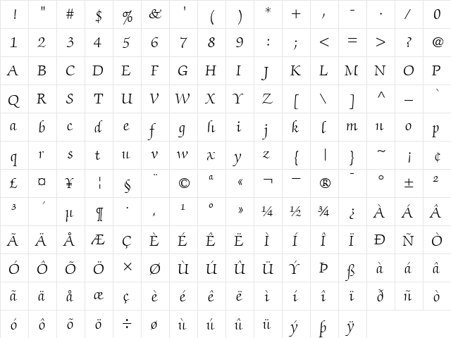 ITCZapfChancery-Light Light  glyph index