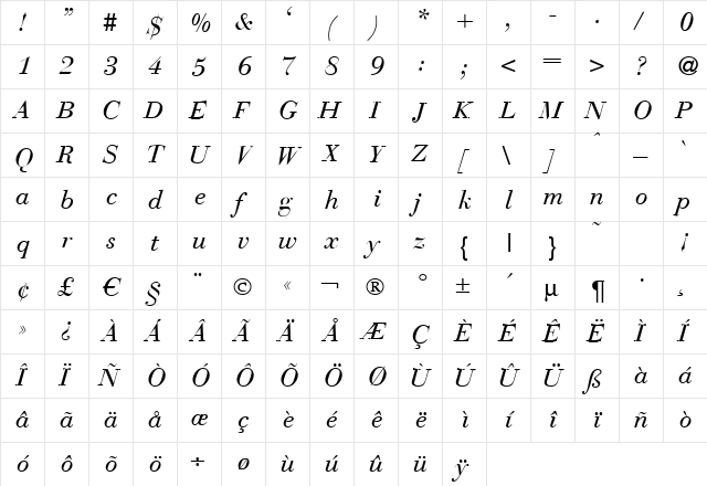 BodoniRecut Italic  glyph index