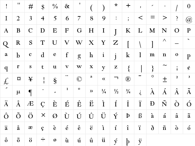 Goudy Modern MT Regular  glyph index