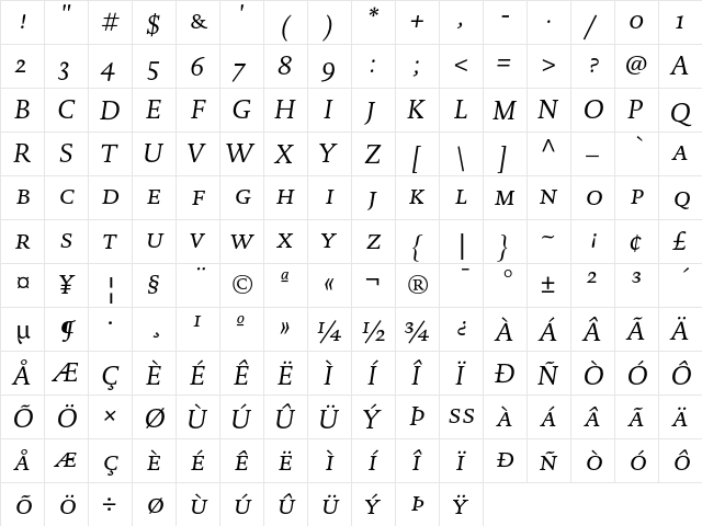 DTL Documenta T Caps Italic  glyph index