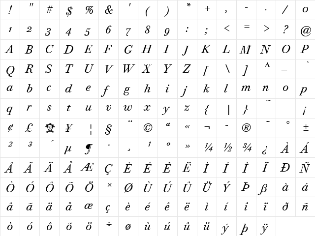 Bodoni Twelve OS ITC TT BookIta  glyph index
