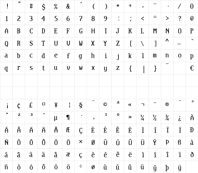 NetTerm ANSI Regular  glyph index