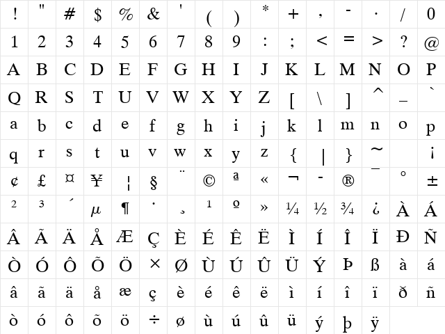 Bitstream CyberBase Roman  glyph index