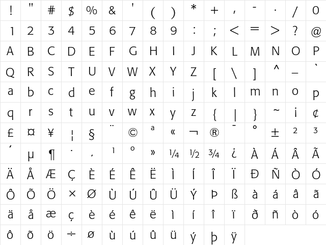 Formata Light  glyph index