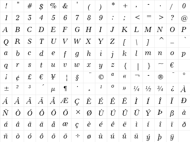 Modern880 BT Italic  glyph index