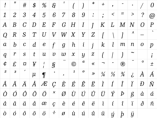 RePublic Book Regular Italic  glyph index
