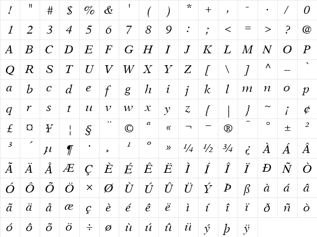 NewAster RomanItalic  glyph index