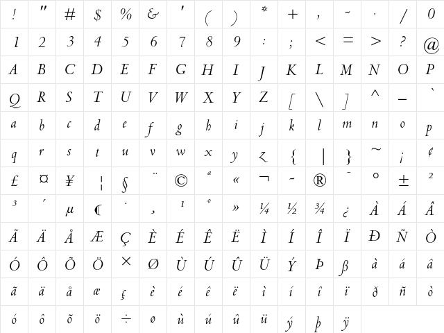 Centaur MT Italic Alt I  glyph index