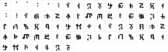 Kitisakkullian Regular  glyph index