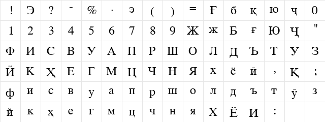 X Tajik Times CYR Regular  glyph index