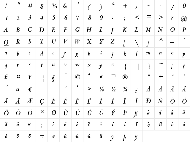Centaur Regular  glyph index