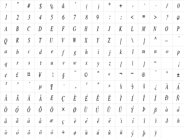 RomanMonoCondensed Italic  glyph index