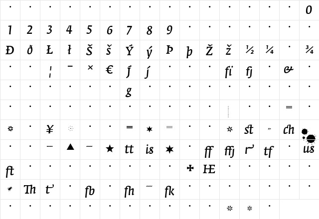 Fedra Serif A Italic  glyph index