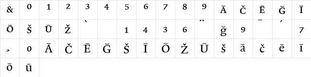 Lexicon No1 Roman A Pi  glyph index