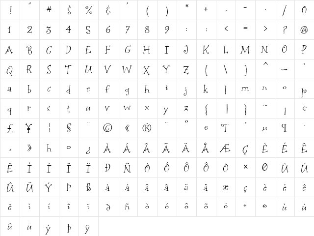 P22 Bramble Regular  glyph index