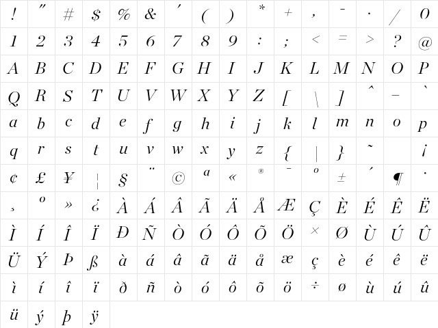 Chronicle Display Light Italic  glyph index