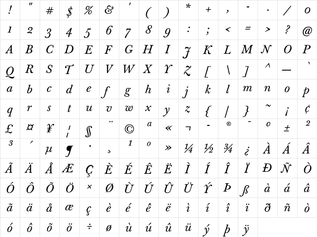 Baskerville Ten OT Italic  glyph index