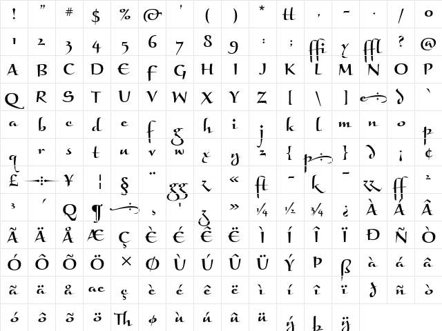 Braganza ITC Bold  glyph index