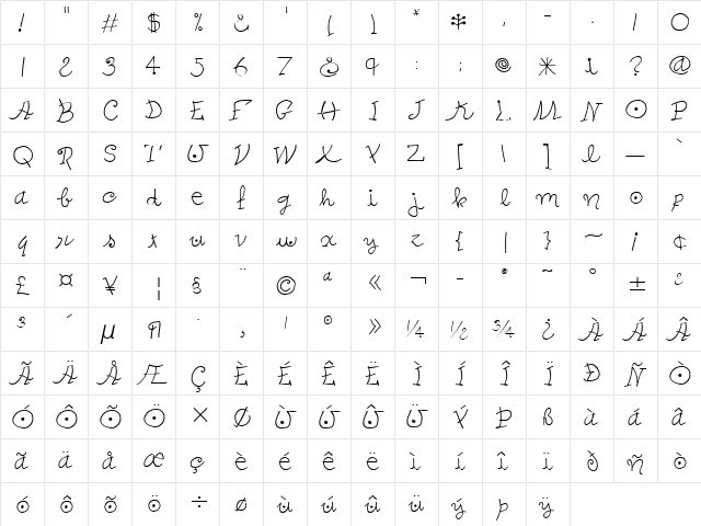 Peters Miro ITC Thin  glyph index