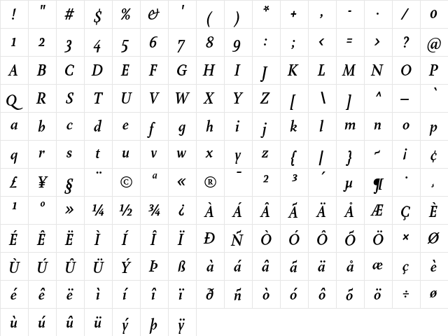 Farrerons Serif DemiBold Italic  glyph index