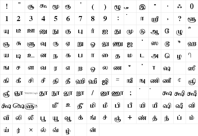 Moderntamil Plain  glyph index