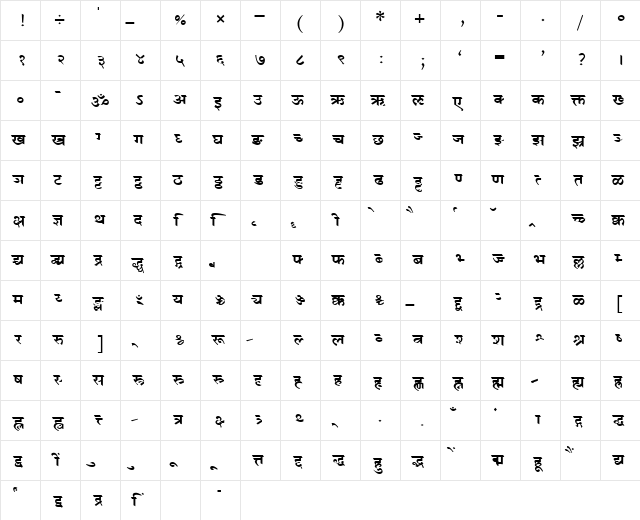 AkrutiSanPriya Bold  glyph index