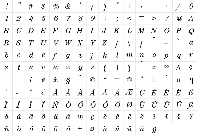ModernCentury RegularItalic  glyph index