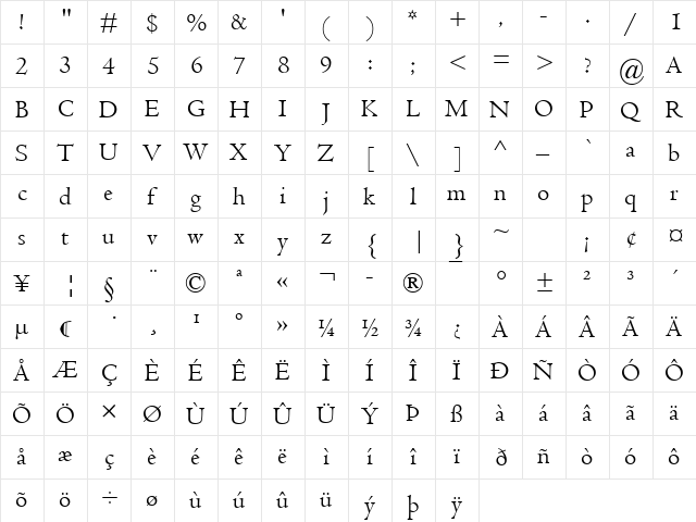 Centaur MT Regular  glyph index