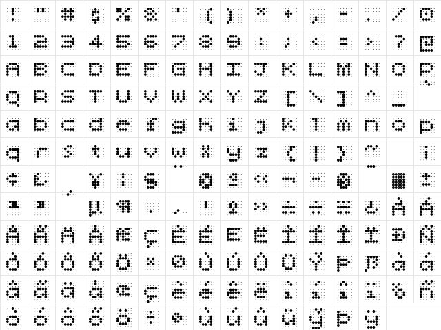 scannerZ Regular  glyph index