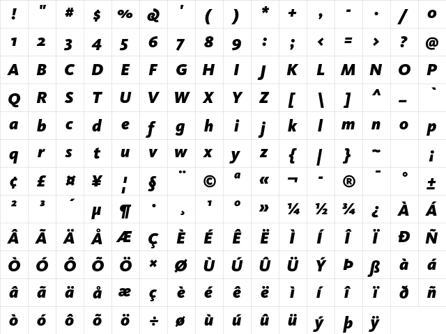 KievitOT-BlackItalic Regular  glyph index