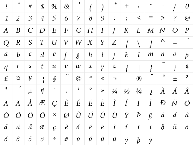 Giovanni Itc T OT Book Italic  glyph index