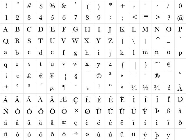 FrysBaskerville BT Roman  glyph index