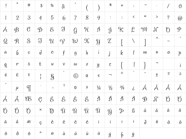 Confection OT Regular  glyph index