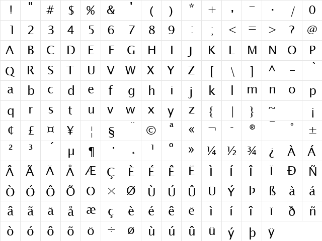 Lucida Sans Unicode Regular  glyph index