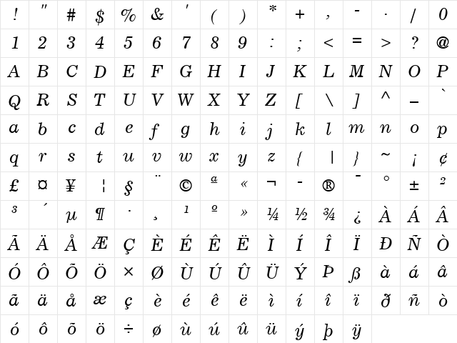 Corona LT Italic  glyph index
