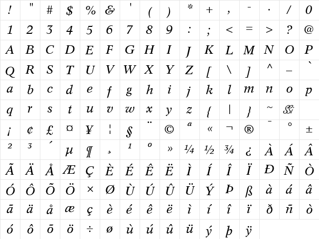 Informatics SSi Italic  glyph index