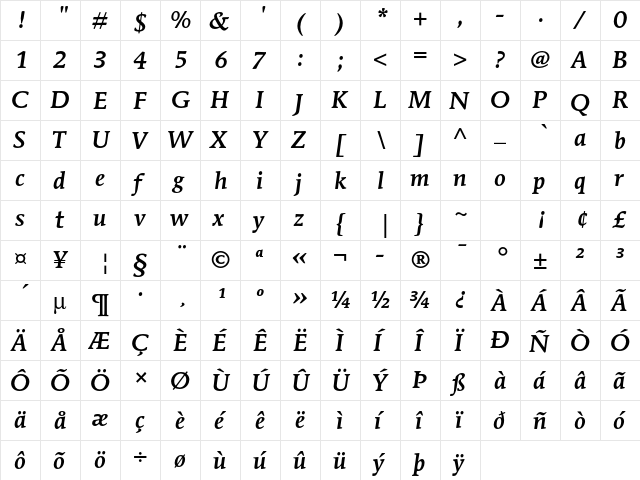 ITC Mendoza Roman Std Medium Italic  glyph index