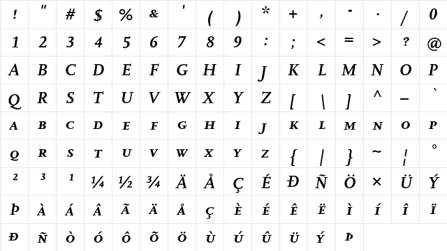 Scala Caps Bold Italic  glyph index
