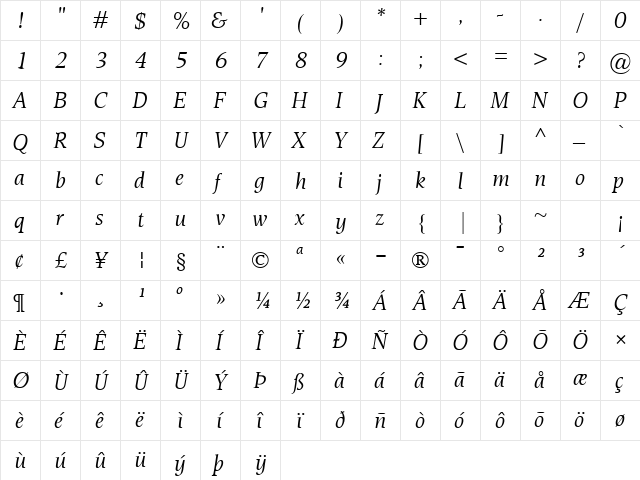 Esperanto Italic  glyph index