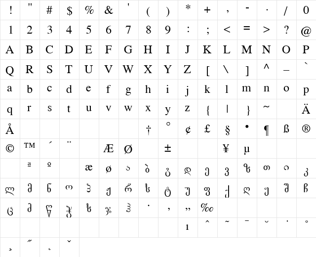 RSwwwNet Regular  glyph index