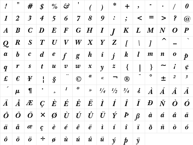 Baskerville No.2 Bold Italic  glyph index