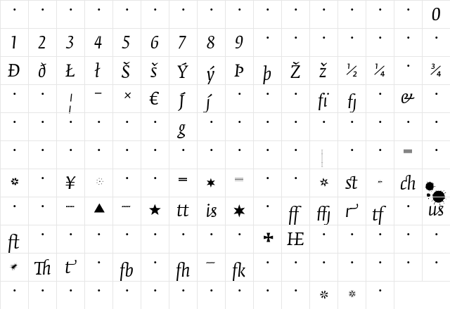 FedraSerifB BookItalicExpert  glyph index